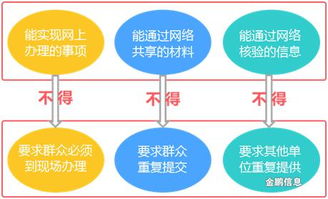 “互聯(lián)網(wǎng)+政務(wù)服務(wù)” 利企便民的信息服務(wù)新篇章