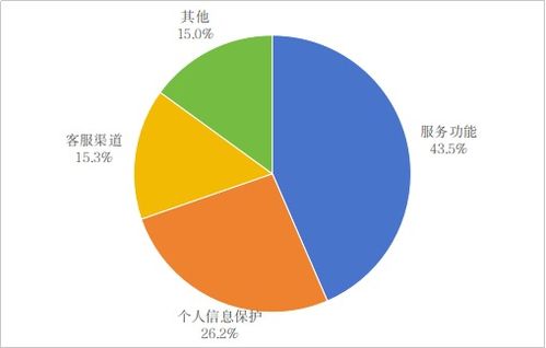 工信部發(fā)布一季度電信服務(wù)通告